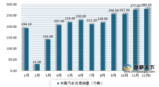 2020年中国汽车零部件行业出口额递增 再制造市场有较大发展空间