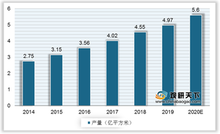 光伏玻璃赛道火热 新彩虹斥巨资强势加入 欲撼动双寡头格局