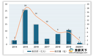 国医局发布“两定办法” 政策向好引资本注入 医药电商获发展机遇