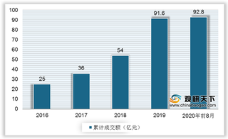 碳排放行业再添新政策 市场交易空间持续扩大 广东配额成交最活跃