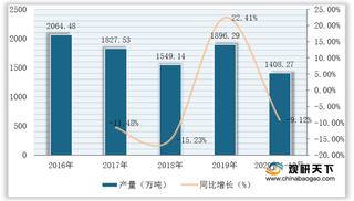 2019年我国玻璃包装容器市场回暖 产量、营业收入、市场规模有所增长