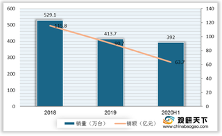 空气净化器订单大涨成出口黑马 内销转出口释放竞争压力