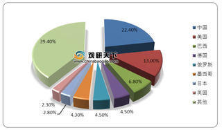 2020年1-11月中国啤酒产量、进出口数量均有所下降