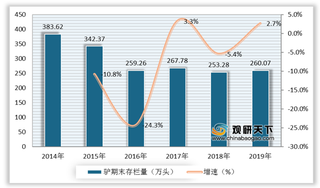 2021年我国阿胶消费发展趋势分析：高品质产品将更受消费者欢迎