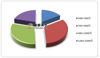 2020年我国汽车玻璃品牌偏好较低 消费者价格敏感度高