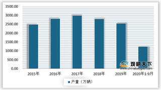 2020年我国纯电动车发展将改变汽车芯片区域市场格局