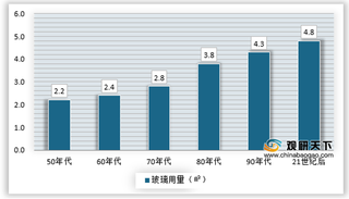 2020年中国汽车玻璃行业风险与行业创新方向 汽车玻璃产业链一体化整合