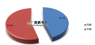 2020年中国蔬菜行业风险分析 蔬菜供应冷链物技术落后，产业向一体化经营