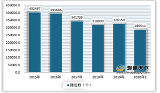 中国蔬菜行业流通体系多样化 “线上买菜”助推蔬菜产业链融合