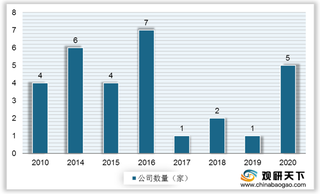 消费金融迎监管评级新规 分管时代来临将促进行业有序发展