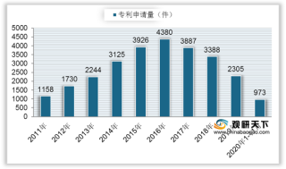 2020年1-11月中国白酒产量、专利申请量与进出口量均有所下降