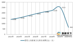 2020年1-11月中国文体用品制造业营业收入、出口交货值同比增长