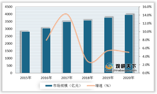 2020年我国投资银行市场规模持续扩大 行业竞争激烈 市场集中度较高