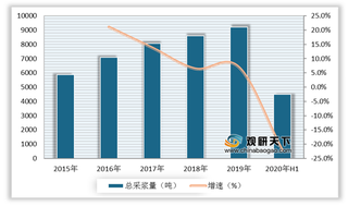 受疫情影响 2020年国内外总采浆量下滑 血液制品供应压力或将持续增大