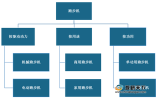 我国跑步机产销市场保持稳定增长 出口额呈不断攀升态势