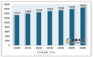 货拉拉再获巨资开拓市场 同城货运万亿赛道将启 双强争霸谁将致胜