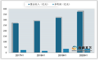 12种农药产品再次宣布提价 行业需求稳中有降 上市企业仍将获益