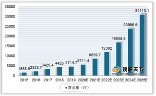 国内稀土价格涨势明显 新能源汽车发展向好带动需求增长