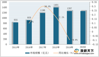 我国激光设备市场规模保持平稳增长趋势 行业集中度仍较为分散