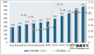 我国变频器行业市场规模逐年扩增 本土企业市占率稳步提升