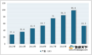 2021年太阳能光伏电站行业产业链现状及上下游企业优势分析