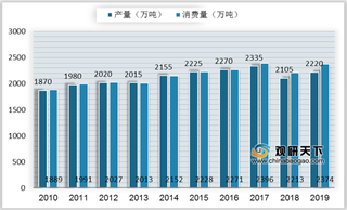 瓦楞纸价格整体上行 龙头企业拓展海外产能 或缓解国内供不应求局面