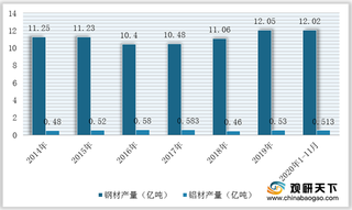 2021年金属结构件行业产业链现状及上下游企业优势分析