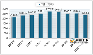 2020年1-11月我国液态奶发展现状：产量、进出口量均有所增长