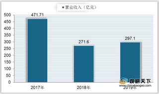 2020年1-11月中国冷冻饮品产量同比下降 华中、华东地区占比较高