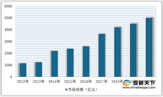 我国电力工程技术与设计服务前行业规模不断扩大 服务包装表现突出