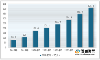 我国电池热管理系统行业现状及前景：汽车产业需求强劲 市场空间较大