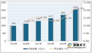 我国传感器行业规模稳步扩增 第一梯队企业占据绝对优势