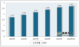 我国驾驶培训机构数量持续增长 智能化、数字化成为行业发展趋势