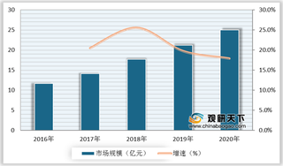 2020年我国职前教育市场规模保持稳定增长 行业集中度较低