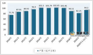 2020年中国瓷砖产量保持增长 抛釉砖、瓷片、仿古砖为主流产品