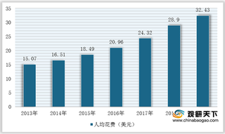 2020年我国高端运动服饰行业五力模型分析—以李宁、安踏为例