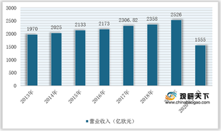 2020年全球主要国家固态电池行业布局与龙头企业运营特征分析