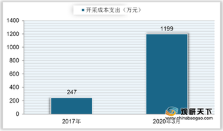 我国可燃冰PEST分析：政策支持行业发展 专利申请量领先全球