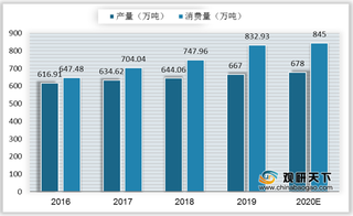 临近春节牛肉价格再度刷新高 进口量逐年递增暂缓国内供应偏紧态势