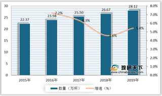 2020年我国幼儿园行业向好发展 公办幼儿园规模将进一步扩大