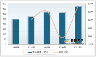 2021年我国涡轮增压器市场规模呈现良好增长态势 行业发展潜力较大