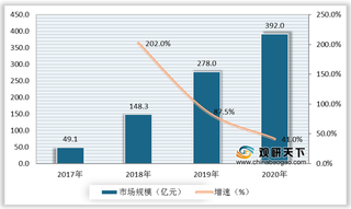 我国知识付费产业SWOT分析:用户付费概念基本形成带动行业向好发展