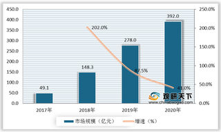 我国知识付费产业SWOT分析：用户付费概念基本形成带动行业向好发展