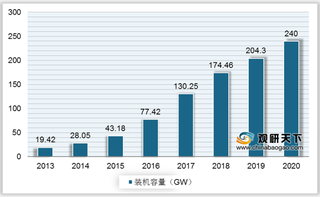 多家厂商扩建单晶硅产能 受益光伏业发展单晶硅片市占逐年提升