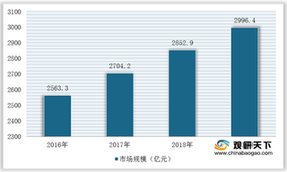 2020年全球主要国家工业互联网行业现状与头部企业运营特征分析