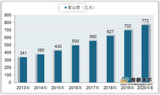 我国公关行业PEST分析：市场稳定增长 技术提升引领未来发展趋势