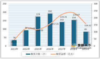 我国智能家居PEST分析:政策支持行业提升 但市场渗透率偏低