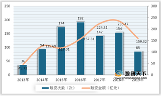 我国智能家居PEST分析：政策支持行业提升 但市场渗透率偏低