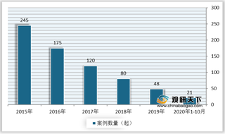 我国生鲜电商融资数量及金额均有所下降 “生鲜到家”模式面临机遇