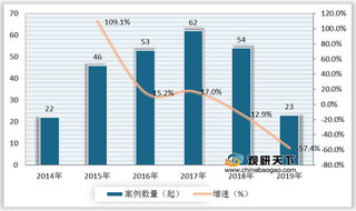 2020年我国教育大数据行业投融资情况及发展趋势分析